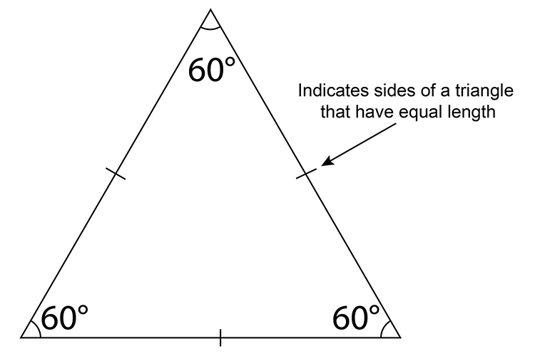 The trigonometry diagram shows the sides are the same length and the internal angles are the same so it is an equilateral shape